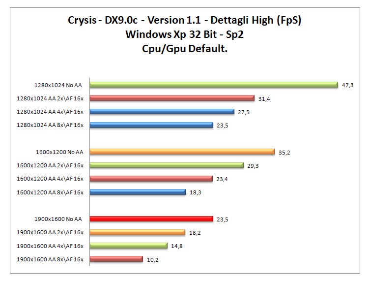 Crysis DX9.jpg